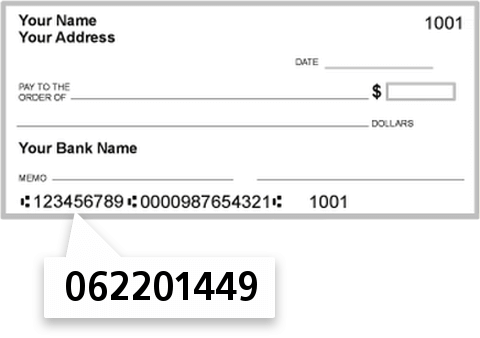 062201449 routing number on FNB of Central Alabama check