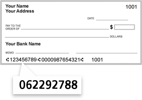 062292788 routing number on Avadian Credit Union check