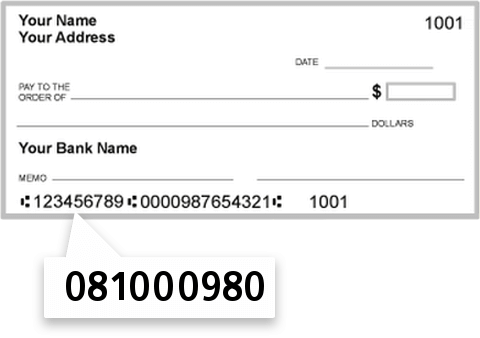 081000980 routing number on BMO Harris Bank NA check