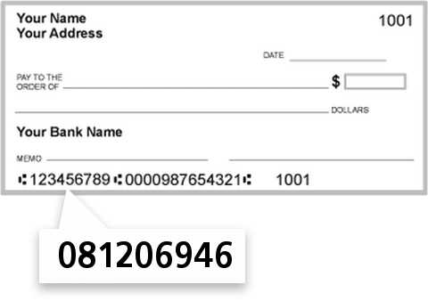081206946 routing number on The First National Bank of Barry check