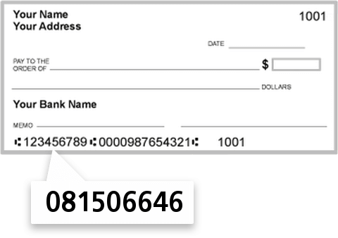 081506646 routing number on First Community Bank of the Ozarks check