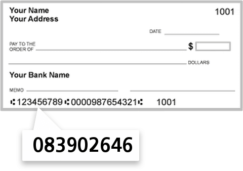 083902646 routing number on Farmers National BK of Scottsville check