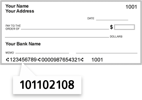 101102108 routing number on Citizens Bank of Kansas check