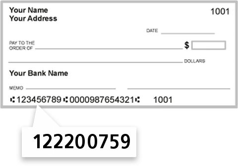 122200759 routing number on Citizens Business Bank check