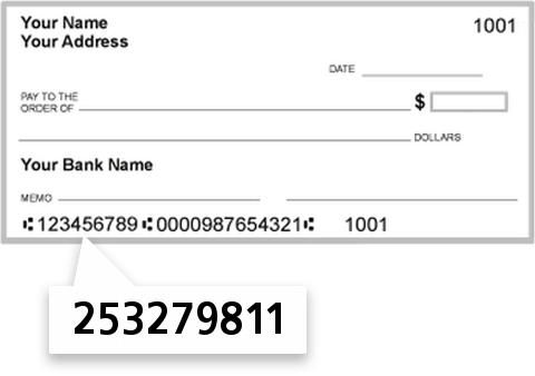 253279811 routing number on Spartanburg City Employees CU check