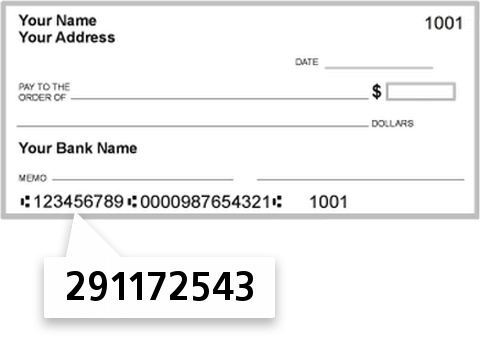 291172543 routing number on Settlers Federal Credit Union check